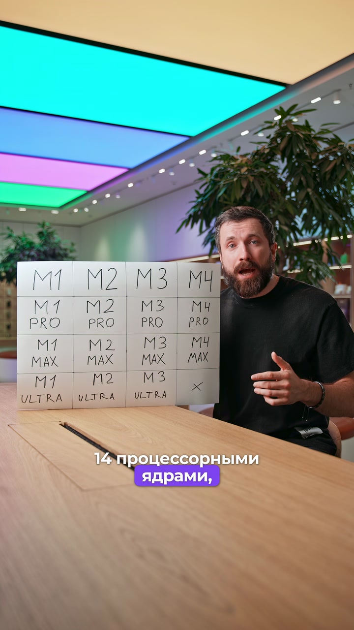Процессоры M