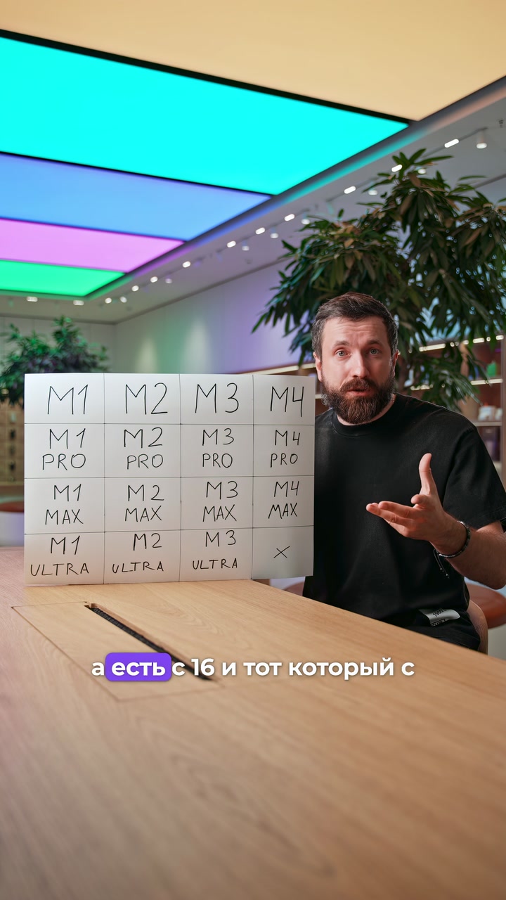 Процессоры M