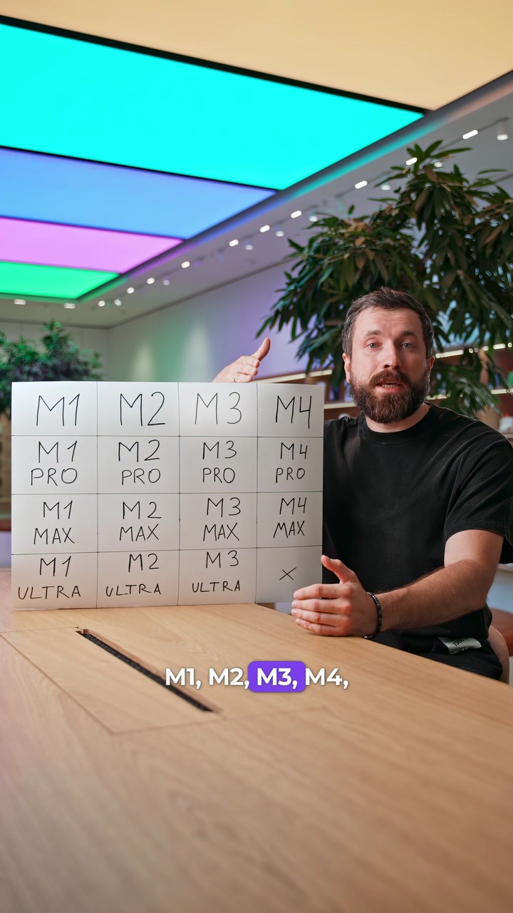Процессоры M