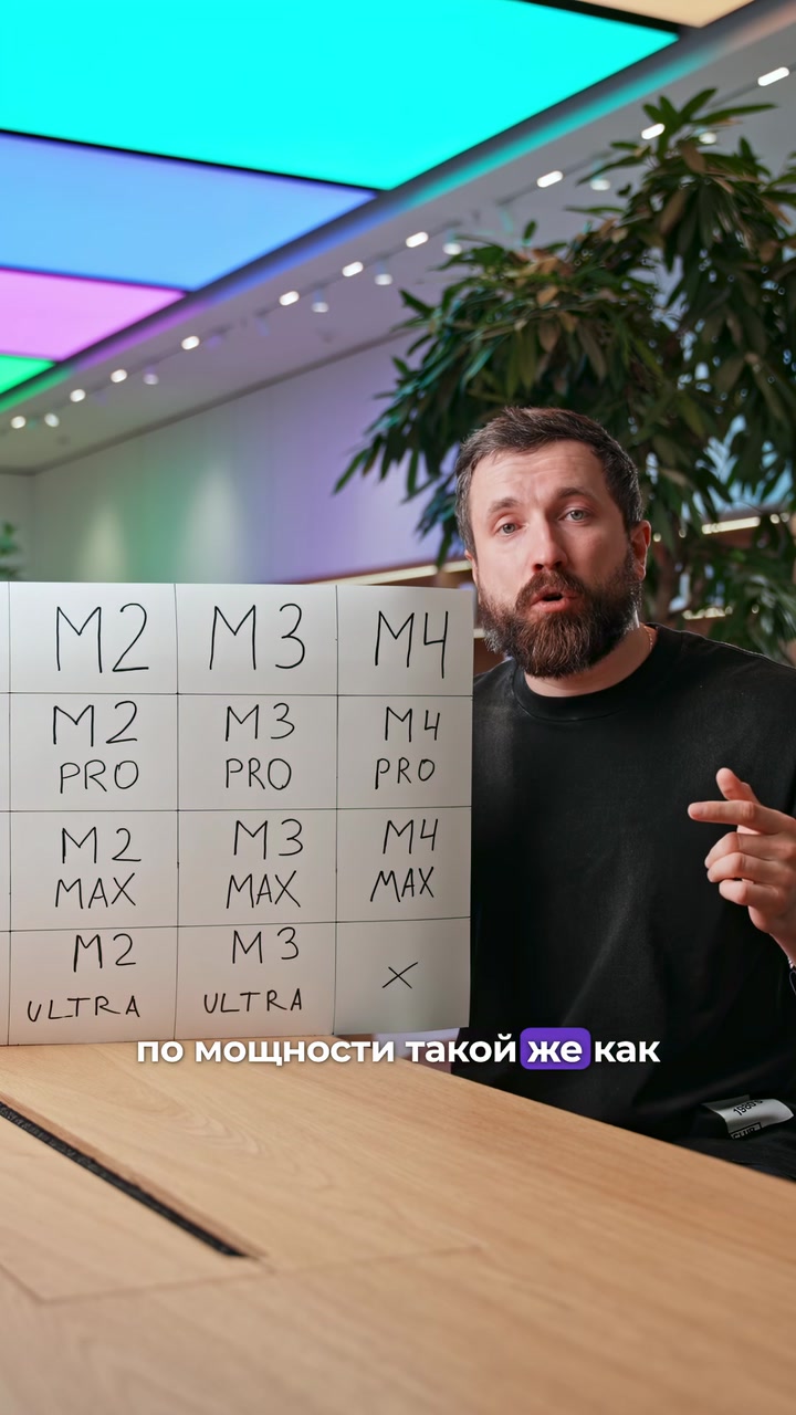 Процессоры M