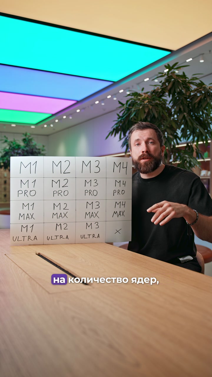 Процессоры M