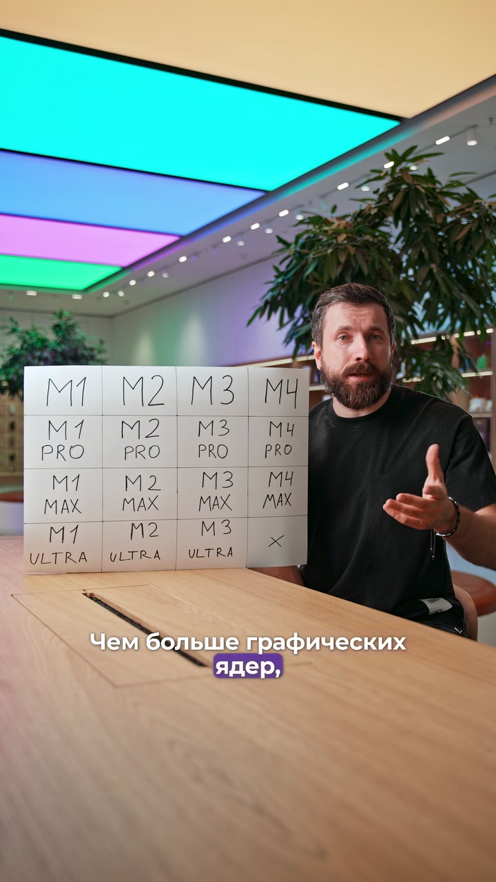 Процессоры M