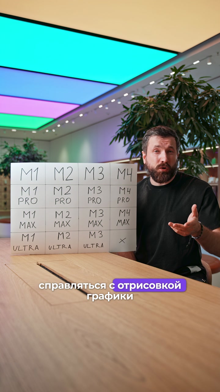 Процессоры M