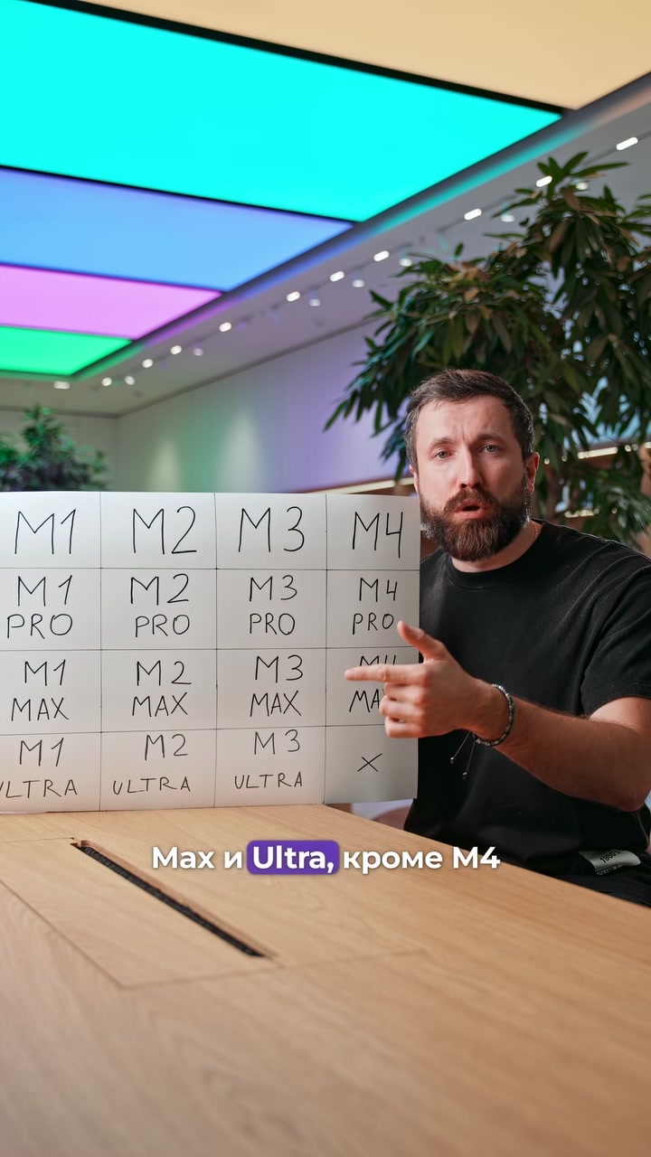 Процессоры M